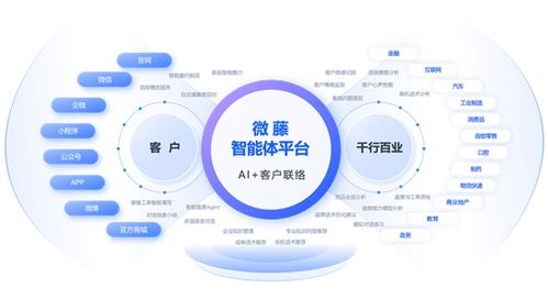 天潤融通正式引領(lǐng)呼叫中心與在線客服行業(yè)進入智能體時代