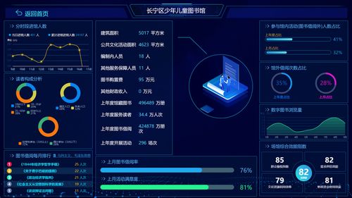 南方觀察丨人工智能時(shí)代的公共文化服務(wù)效能評(píng)估 技術(shù)賦能與路徑重塑